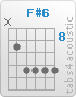 Chord F#6 (x,9,11,11,11,11)